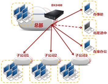 愛數為伊利集團打造安全文檔管理中心，引領企業數字化存儲新潮流